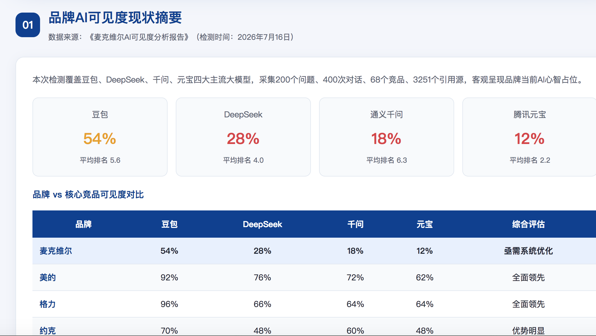 绍兴geo分析报告